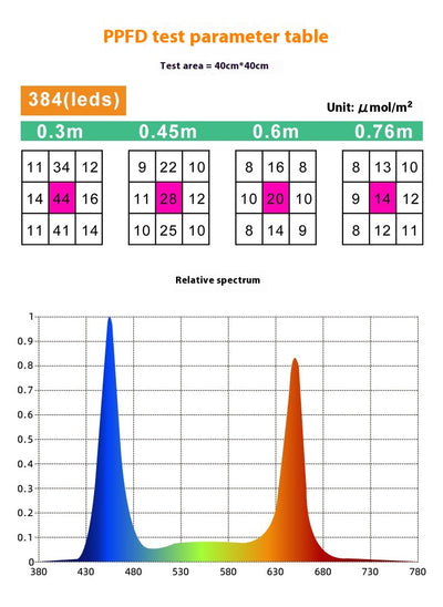 Barra LED de Espectro Completo para Plantas Suculentas - Image 16