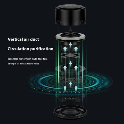 Purificador de Aire Portátil con Luz LED - Para Hogar, Oficina y Espacios Cerrados - Image 4