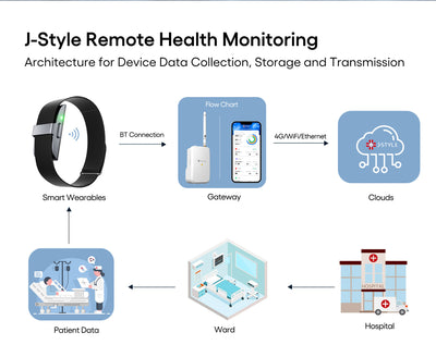 Smartwatch Deportivo con Monitor de Frecuencia Cardíaca, Contador de Pasos y Oxígeno en Sangre - Image 16
