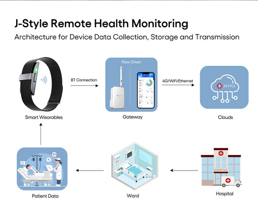 Smartwatch Deportivo con Monitor de Frecuencia Cardíaca, Contador de Pasos y Oxígeno en Sangre - Image 16