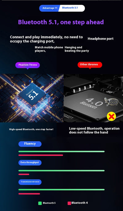 Gaming keyboard and mouse converter with one-handed RGB keyboard, gaming mouse, phone holder, and mouse pad. - Image 7