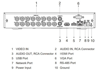 Grabador DVR CVI 16 Canales Coaxial con Inteligencia Artificial - Image 13