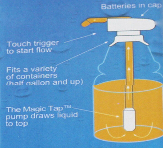 Dispensador Automático de Bebidas con Absorción de Silicona - Image 8