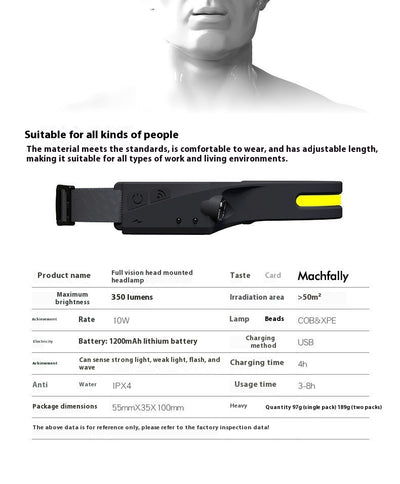 Linterna Frontal Recargable para Correr Nocturno y Pesca - Image 19
