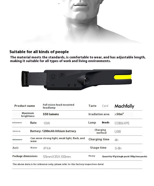 Linterna Frontal Recargable para Correr Nocturno y Pesca - Image 19