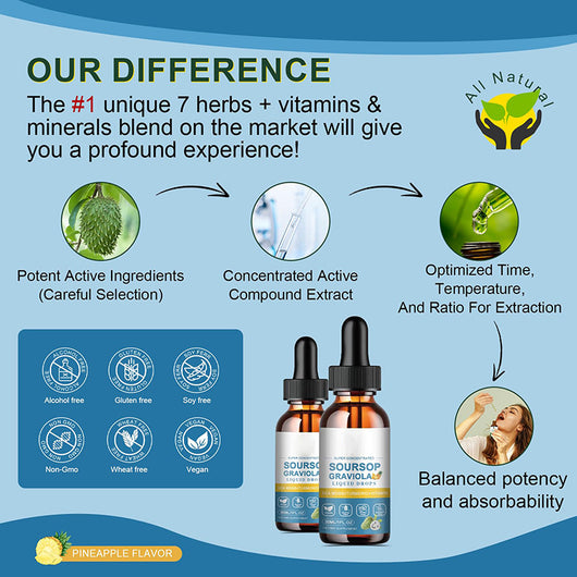 Gotas de Hoja de Guanábana 30ml - Extracto Natural Premium - Image 10