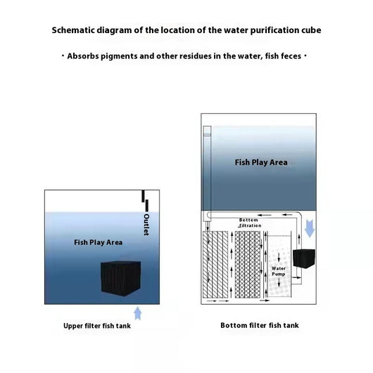 Cubo Purificador de Agua para Acuarios Grandes - Image 4