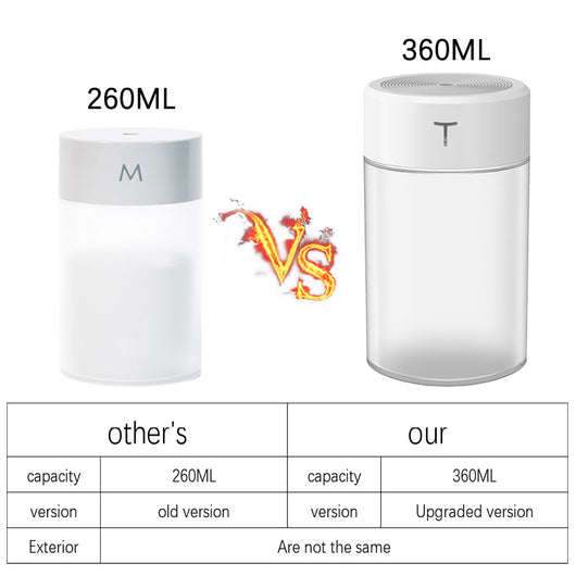 White and clear cylindrical mini humidifier with a 'T' logo, featuring a top mist outlet and transparent water tank. - Image 4