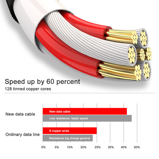 Cable de Datos Trenzado de Aleación de Aluminio para Móvil - Image 37