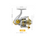 SAG 2000
