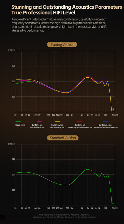 Audífonos In-Ear HiFi con Monitor de Voz y Drivers Intercambiables - Image 27