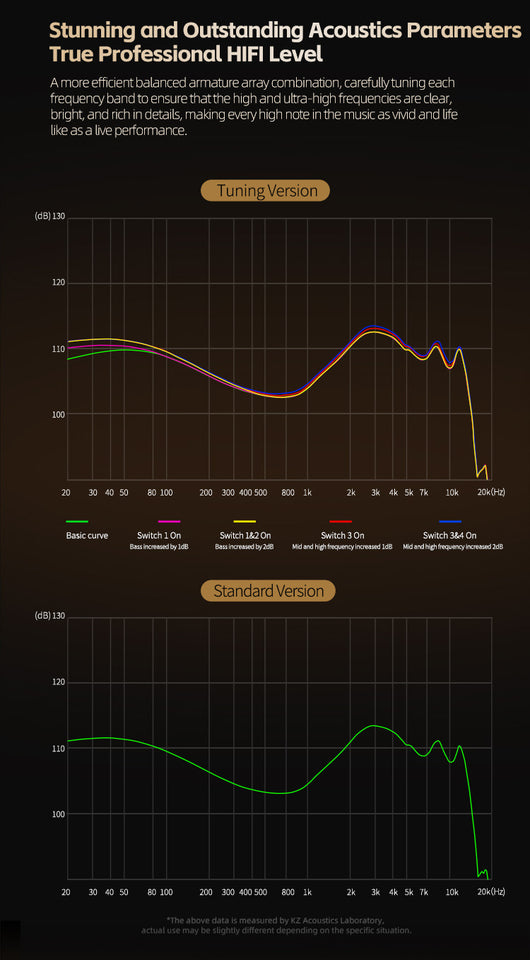 Audífonos In-Ear HiFi con Monitor de Voz y Drivers Intercambiables - Image 27