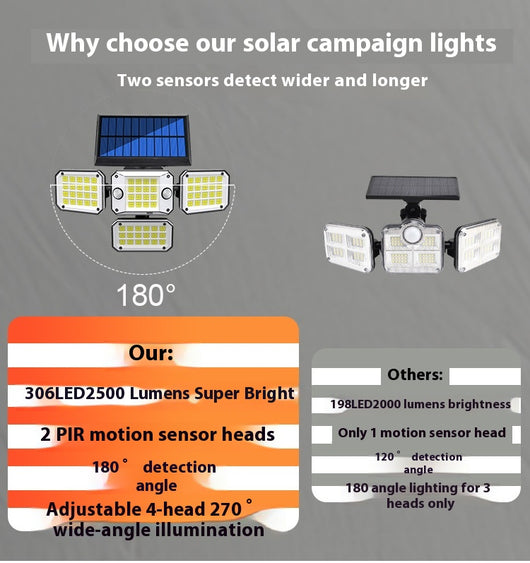 Lámpara Solar de Jardín con Sensor de Movimiento y Ángulo Ajustable - Image 21