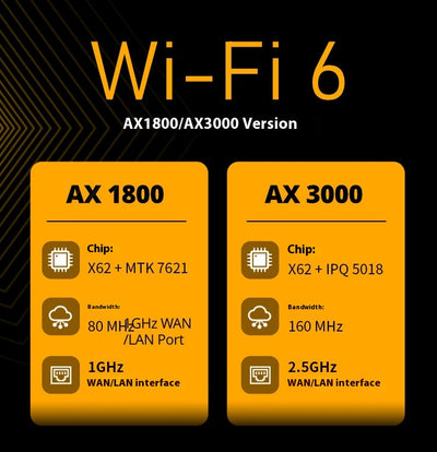 Router Industrial Dual Banda WiFi Gigabit 4G 5G de Alta Velocidad - Image 11