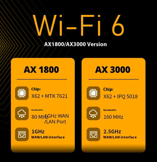 Router Industrial Dual Banda WiFi Gigabit 4G 5G de Alta Velocidad - Image 11