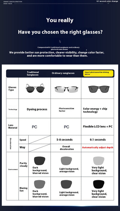 Gafas de Sol Polarizadas para Conducir y Ciclismo - Image 10