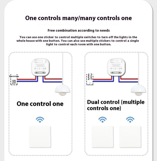 Control Remoto Inalámbrico para Lámpara Resistente al Agua - Image 16