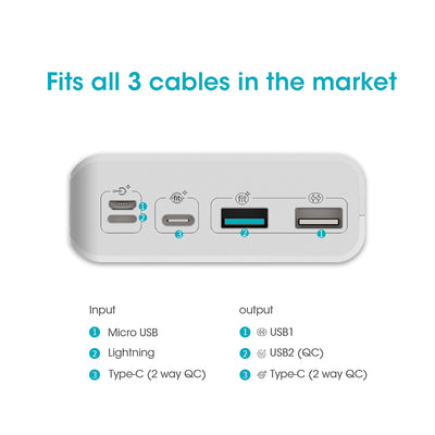 Power Bank ROMOSS Sense 8+ 30000mAh - Cargador Rápido con Carga Bidireccional - Image 2