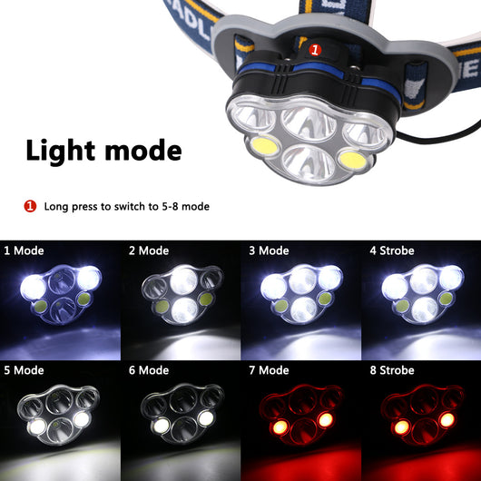 Linterna Frontal LED Recargable USB de Alto Rendimiento - Image 3