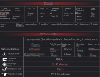 Linterna LED Portátil Ultra Potente 11000 Lúmenes - Image 7