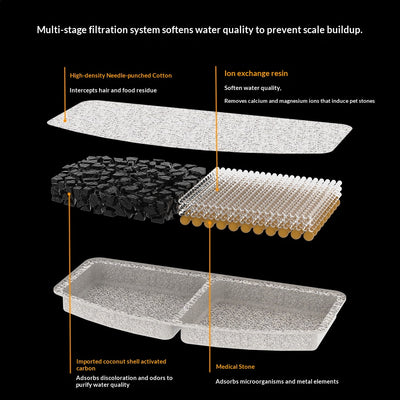 Fuente de Agua Inteligente para Mascotas con Acero Inoxidable - Image 12