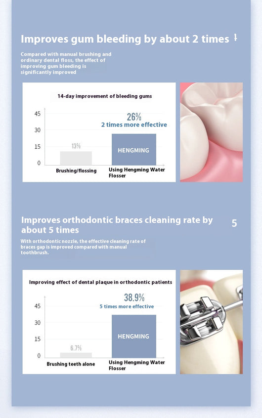 Irrigador Bucal Portátil - Removedor de Sarro Dental Eléctrico - Image 7