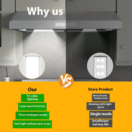 Lámpara LED Recargable Ultrafina para Gabinetes - Image 24