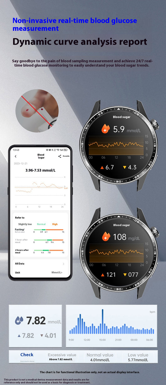 Pulsera Inteligente con Monitor de ECG y Glucosa - Control de Salud 24/7 - Image 51