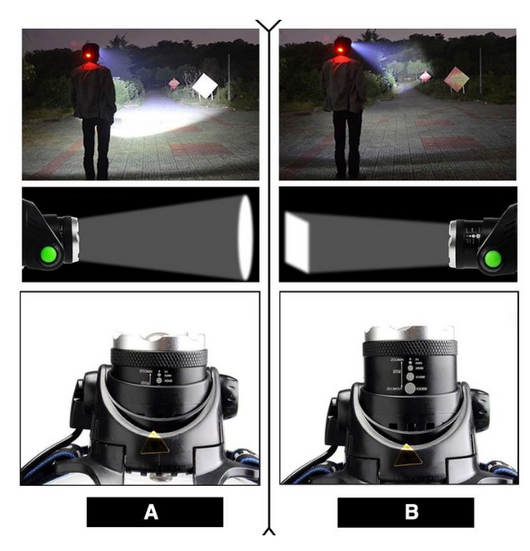 Linterna Frontal LED Inteligente con Sensor y Carga USB para Pesca y Actividades Nocturnas - Image 5