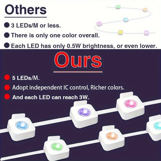 Lámpara Decorativa Inteligente RGB 24V para Aleros - Image 10