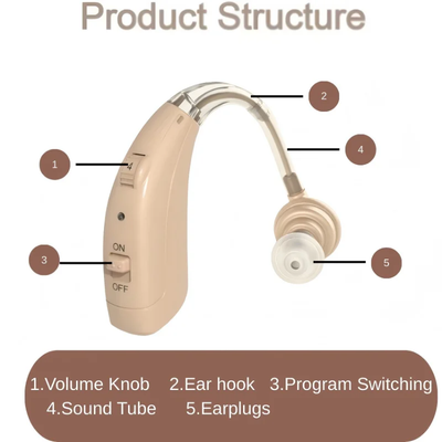 Audífonos Recargables BTE con Reducción de Ruido para Pérdida Auditiva Severa - Image 8