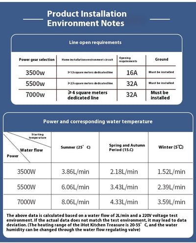 Calentador de Agua Instantáneo Eléctrico - Image 19