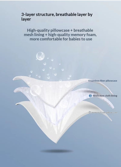 Almohada Ergonómica Anti-Plagiocefalia para Bebés - Image 7