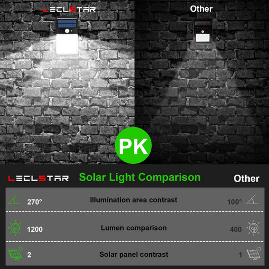 Lámpara Solar de Pared con Sensor de Movimiento 36/32 LED - Image 11