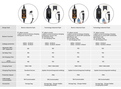 Vehículo Eléctrico Portátil con Carga Integrada - Image 3
