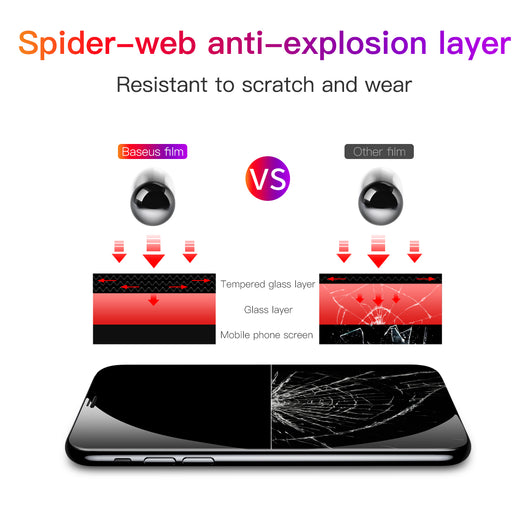 Protector de Pantalla Curvo Privacidad 0.23mm para iPhone XR 11 - Cristal Templado Borde Infinito - Image 25