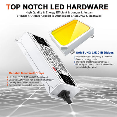Lámpara de Cultivo ETL Mingwei LM301B Quantum Edition - Fuente de Poder Certificada - Image 2
