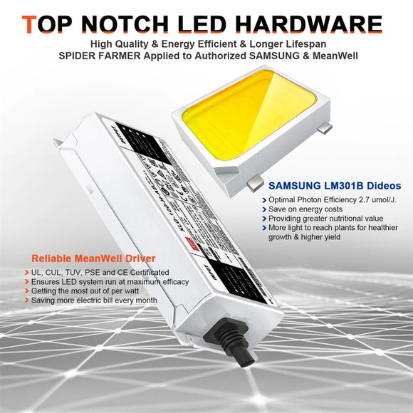 Lámpara de Cultivo ETL Mingwei LM301B Quantum Edition - Fuente de Poder Certificada
