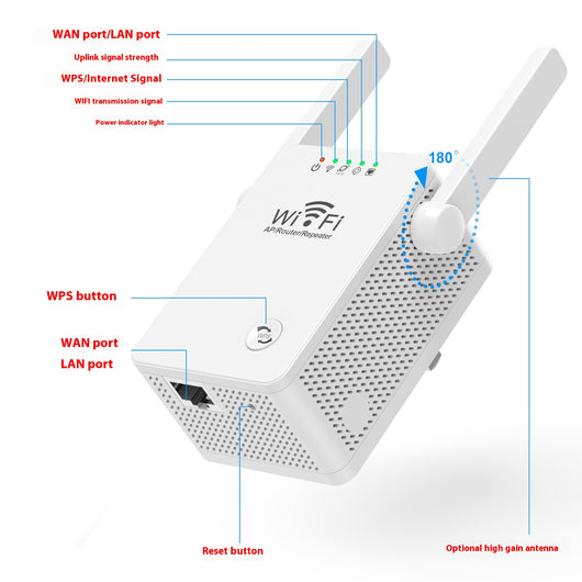 Amplificador de Señal WiFi Inalámbrico de Largo Alcance - Image 10