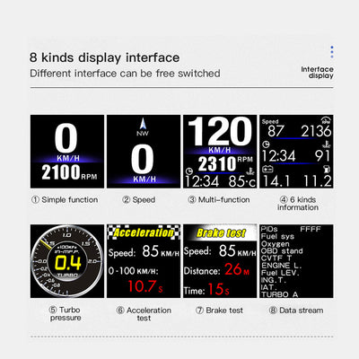 Pantalla HUD OBD GPS para Auto - Computadora de Conducción con Lector de Códigos - Image 16
