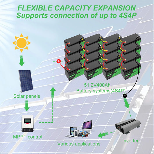 Sistema de Generación Solar con Batería de Litio - Image 17