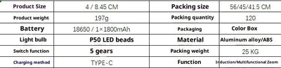 Linterna Frontal LED Multifunción con Zoom Ajustable para Actividades Outdoor - Image 6