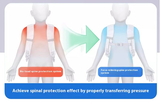 Mochila Ergonómica de Gran Capacidad - Protección Espinal y Alivio de Carga - Image 18