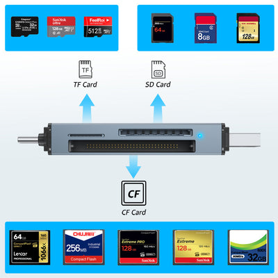 Lector Múltiple de Tarjetas CF, SD y USB 3 en 1 - Image 4