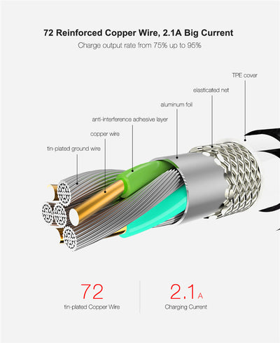 Cable de Datos Fromi Aleación de Zinc - Carga Rápida y Duradera - Image 9