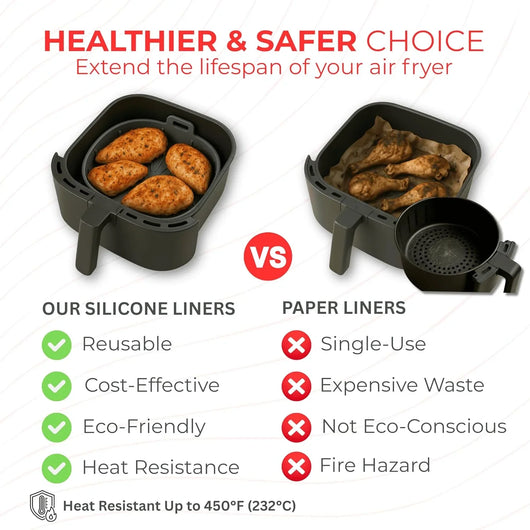 Silicone Air Fryer Liners Set of 5 – Reusable Air Fryer Liners Silicone with Egg Bite Mold, Oven Mitts – Fits 3–5 Qt Non-Stick, Food-Grade, Heat-Resistant - Tekeno