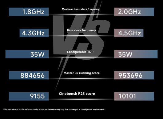 Minicomputadora M5plus AMD 5825U - PC Compacto de Alto Rendimiento - Image 16