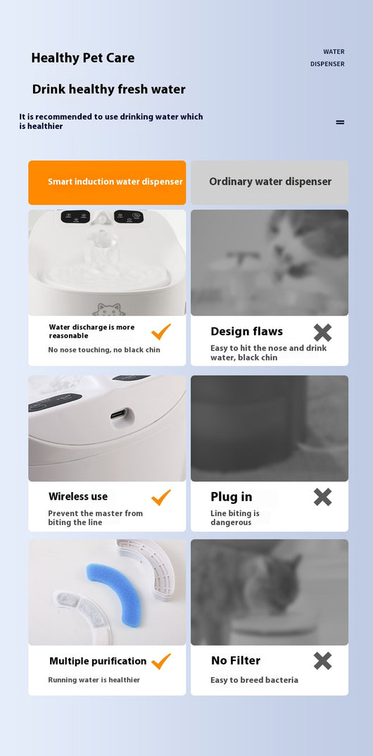 Bebedero Automático para Mascotas de Gran Capacidad con Dispensador Desmontable - Image 16