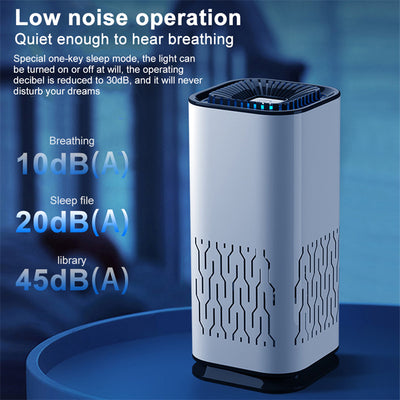 Purificador de Aire Portátil con Generador de Iones Negativos para Auto y Hogar - Image 6