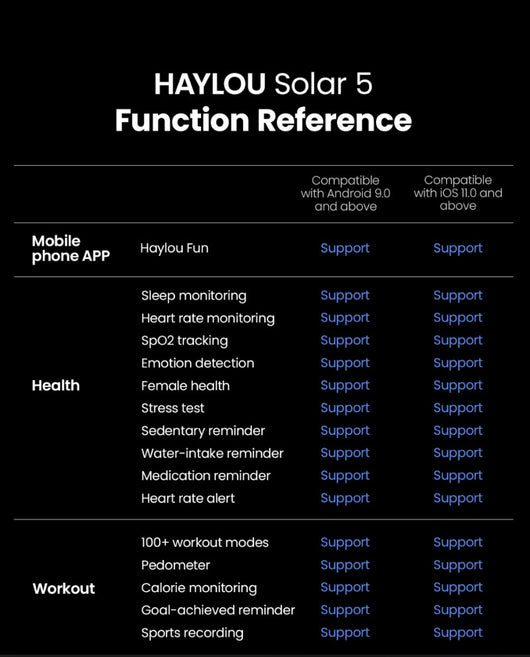 Reloj Inteligente HAYLOU Solar 5 LS20 con Carga Solar y Bluetooth - Image 26